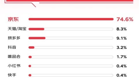 京东代理AI产品到底行不行？我这暴脾气用了三个月，有话直说！