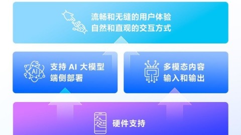 中卫智能聊天ai代理怎么开？手把手教你搞定这个“老伙计”