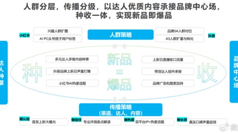 从仓库积压到月入过万：我当“ai鼠标代理”那半年踩过的坑和捡到的宝