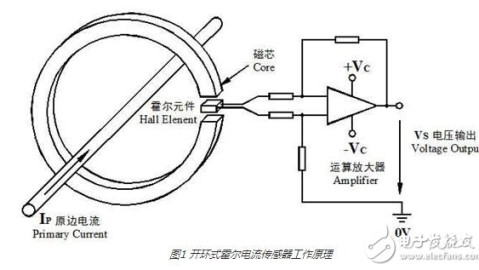 霍尔传感器好坏检测实操指南（适配工业控制与汽车电子场景，新手入门到专业质检全覆盖）