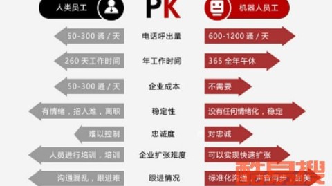 北京AI电销代理真的是救星？咱北京爷们儿聊点大实话，别被忽悠瘸了！